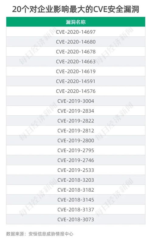 防范网络勒索软件攻击 从巨头被黑事件看网络与信息安全软件开发策略
