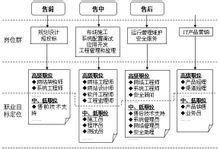 计算机网络与信息安全软件开发 女性职业发展的广阔天地