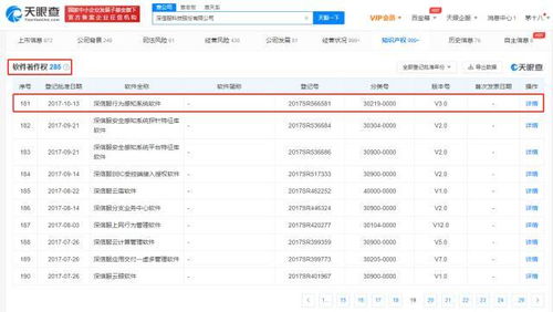 深信服 网络信息安全领域的软件著作权积累与产品调整背后的思考