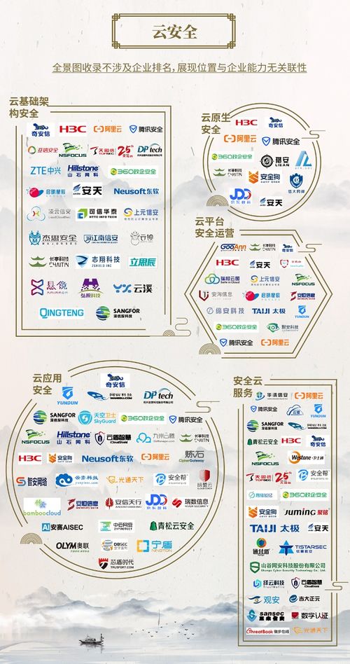 奇安信蝉联中国网络安全行业全景图入选最多企业，引领网络与信息安全软件开发新篇章