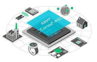 ARM开拓5G速度需求，扩大嵌入式与物联网产品阵容，推动网络与信息安全软件开发新格局