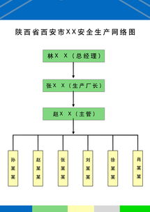 单位安全生产网络图